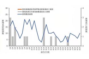 想不到❓BIG6排名：曼联重返前六&只差曼城3分，切尔西继续掉队